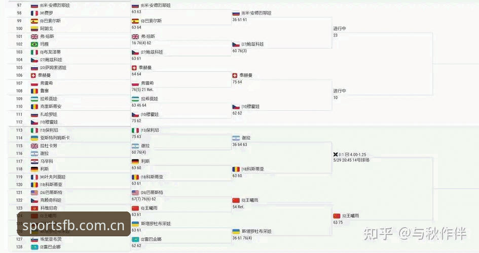 2026法网女单抽签解读与观赛指南：从FB体育平台看中国金花表现